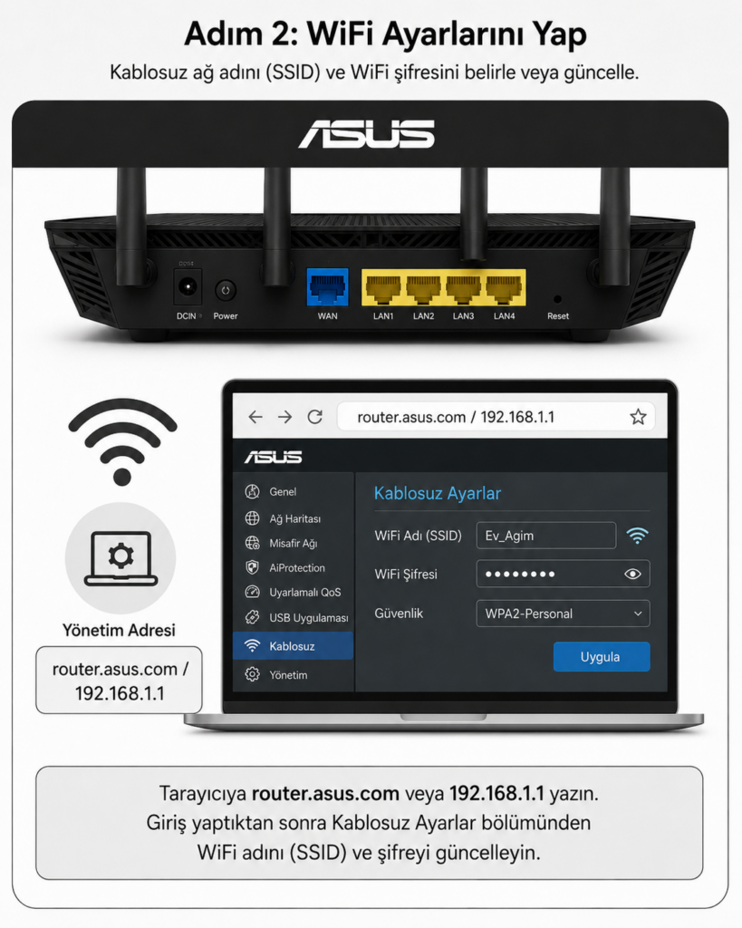Adım 2: WiFi Ayarlarını Yap Kablosuz ağ adını (SSID) ve WiFi şifresini belirle veya güncelle.