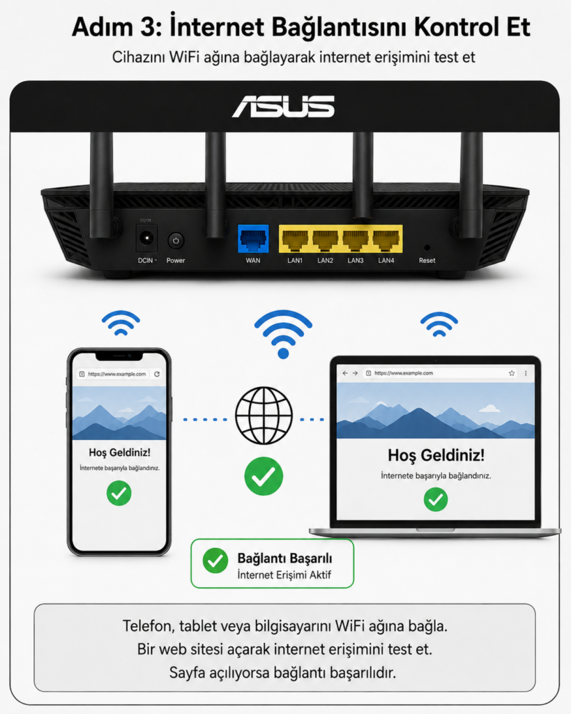 Adım 3: İnternet Bağlantısını Kontrol Et ASUS