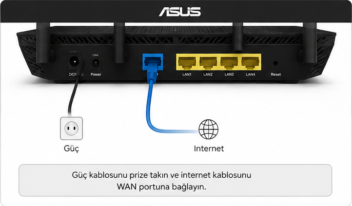 Adım 1: Modemi Bağla