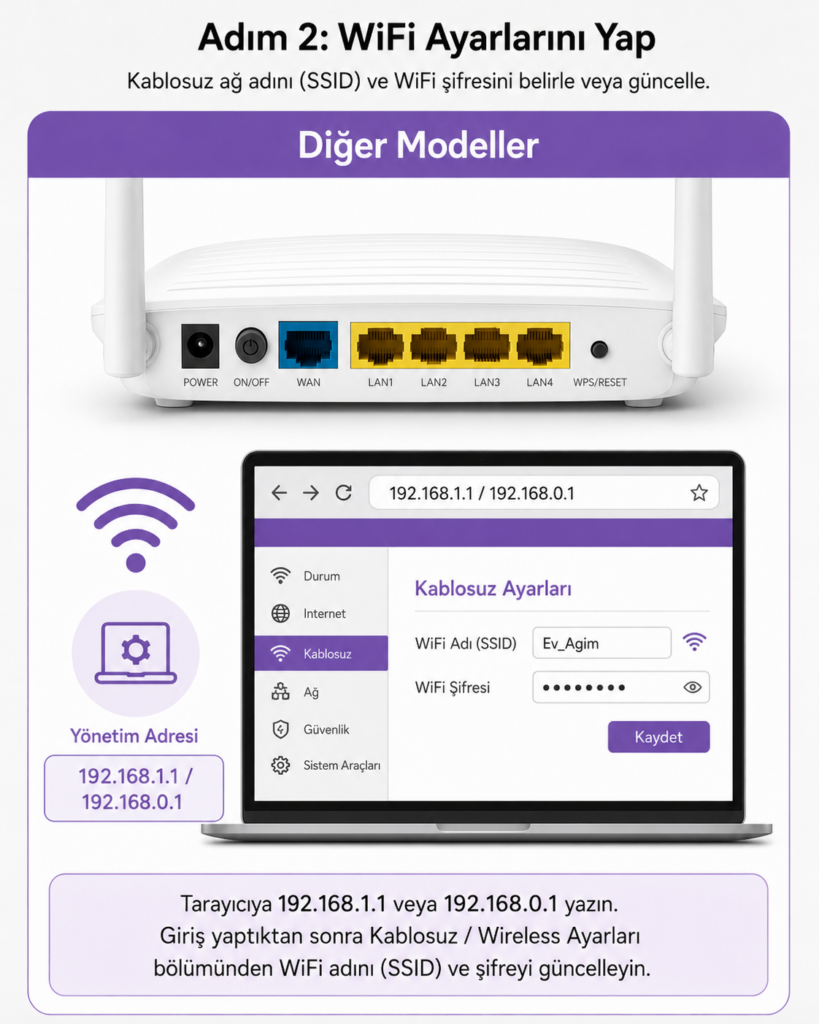 Adım 2: WiFi Ayarlarını Yap Kablosuz ağ adını (SSID) ve WiFi şifresini belirle veya güncelle.