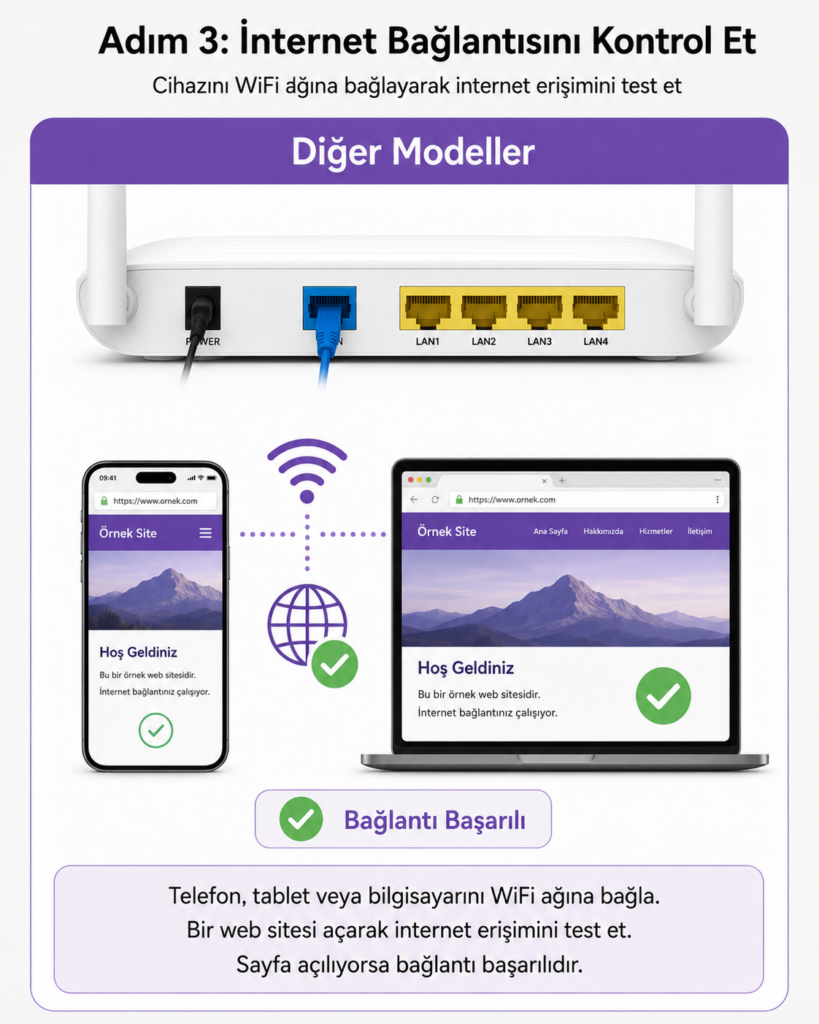 Adım 3: İnternet Bağlantısını Kontrol Et Diğer Modeller
