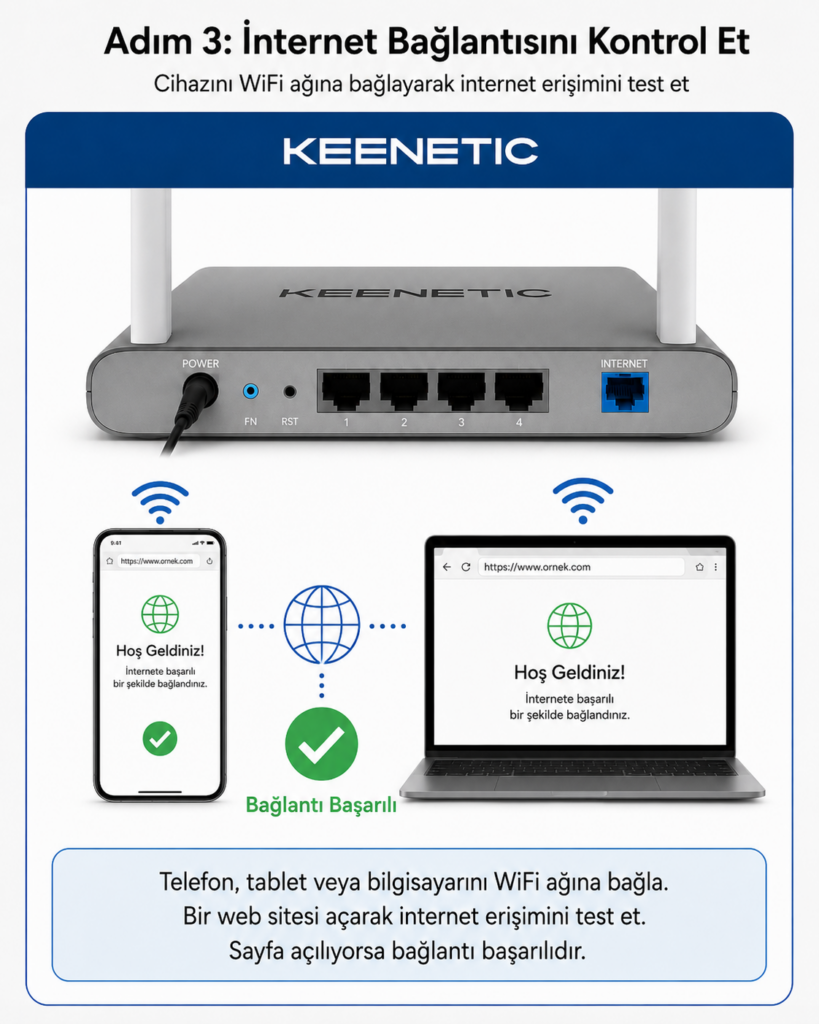 Adım 3: İnternet Bağlantısını Kontrol Et Keenetic