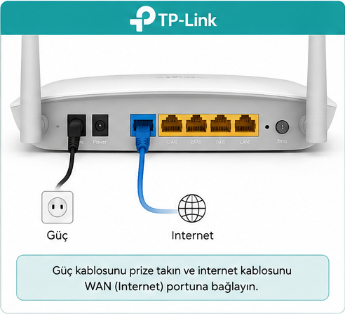 Adım 1: Modemi Bağla TP-Link