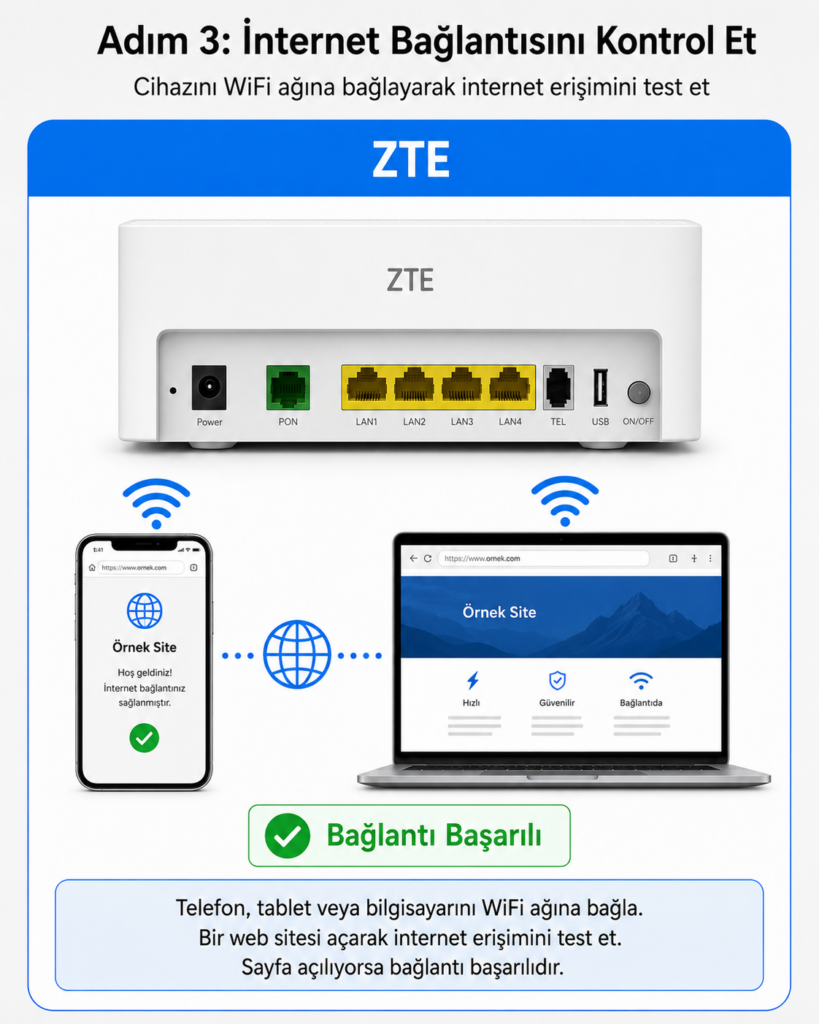 Adım 3: İnternet Bağlantısını Kontrol Et ZTE
