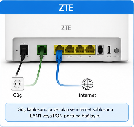 Adım 1: Modemi Bağla